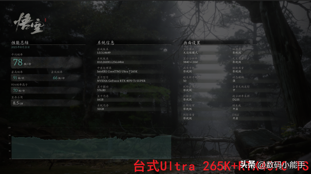 你别不信，迷你主机玩3A大作也能起飞！零刻GTi15 Ultra+独显实测