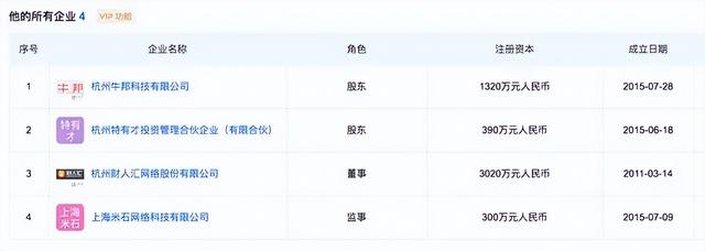 开学季特辑 | 清华的619宿舍，美团王兴的“恰同学少年”