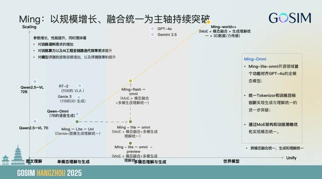 大模型“卷”向多模态, 深度解析蚂蚁实践思路