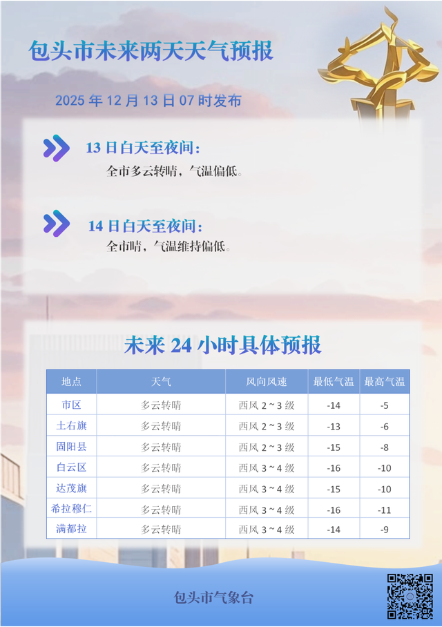 雪情通报！包头最大降雪量…未来两天天气预报