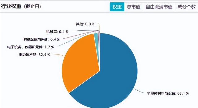 英伟达离场，国产芯片填补空缺，行业机遇来了