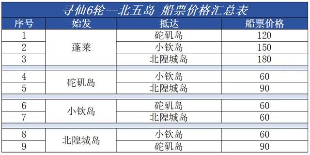 4元的海鲜面，清澈的玻璃海，这里的神仙生活真是让人来了不想走