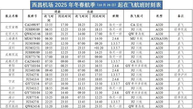 低至210元！西昌机场出发，这些航班快冲→