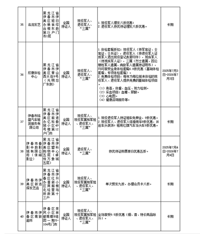 持续上新！持优待证景区免门票，住宿、购物有优惠→