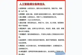 炒作“人工智能”必须记住！ChatGPT、AIGC、AI电商等龙头汇总图片
