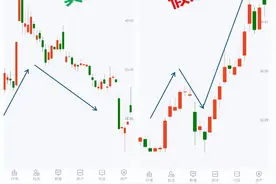 动作太明显，创新药暴跌有猫腻，有人在低位吸筹！图片