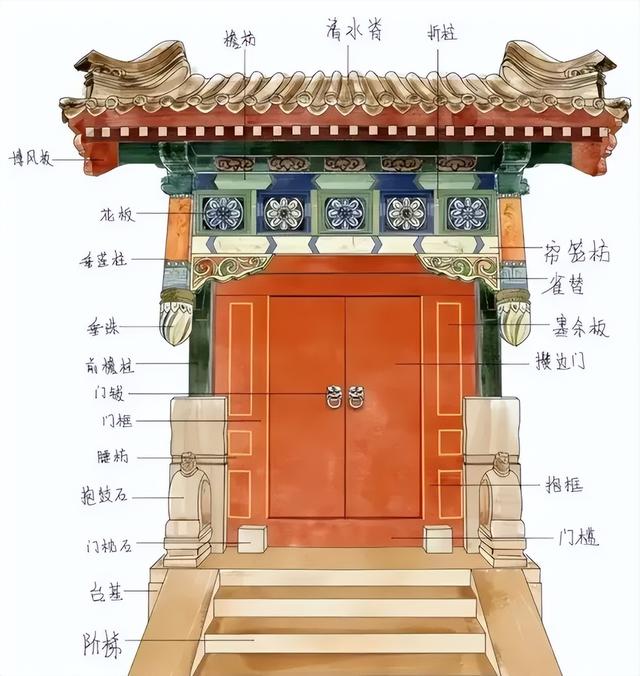 中国古建筑四合院里的“花”式浪漫