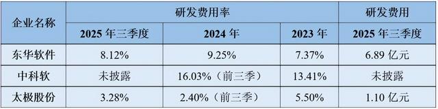 东华软件，再放大招！