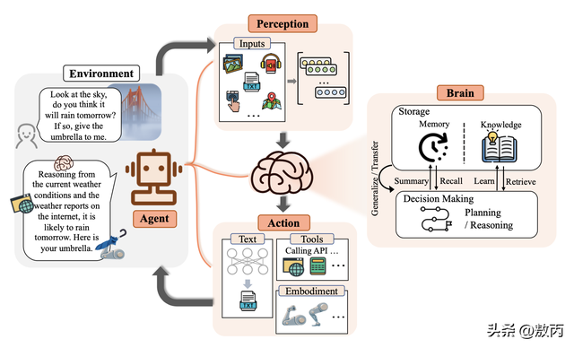 你还在用 AI 聊天？别人已靠“智能体”成为“超级个体”