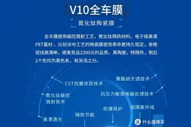 车膜行业的地板价-粤系产品；讲清车膜的价格体系图片