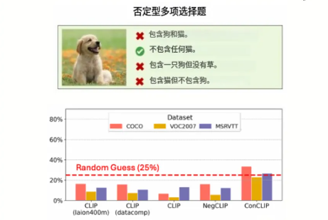 为什么AI画不出“没有猴子的房间”？
