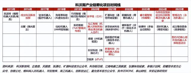 彻底反转了，科沃斯，扫地机器人龙头王者回归，随时大爆发