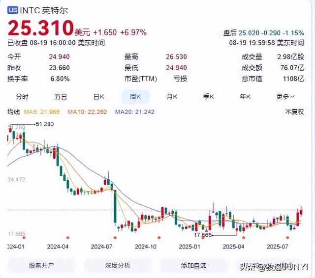 特朗普玩芯片牌，百亿入股英特尔幕后，想打“中国牌”？