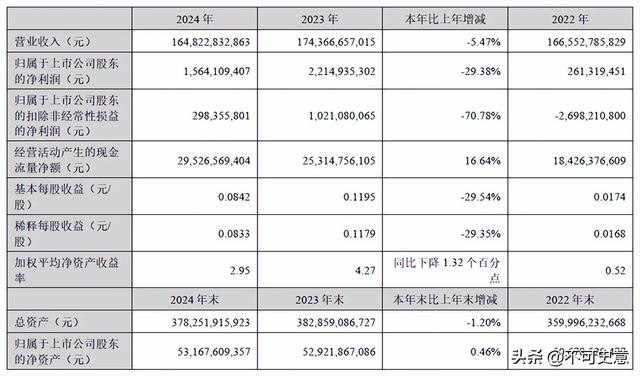全球出货量第二！却落后索尼、三星，TCL该如何突破高端困境？