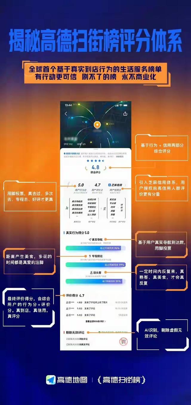 4亿人养出的高德多狠？南京修鞋摊、成都露营位摸清，国庆躺赢APP