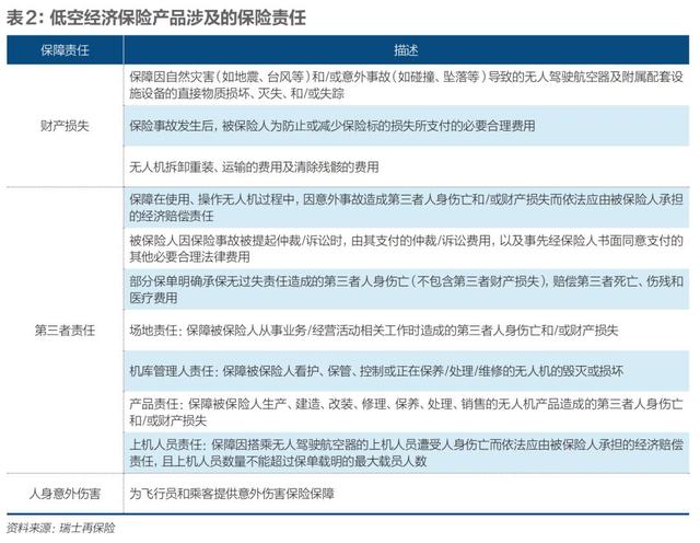 低空经济迎万亿风口，“交强险”如何护航安全？
