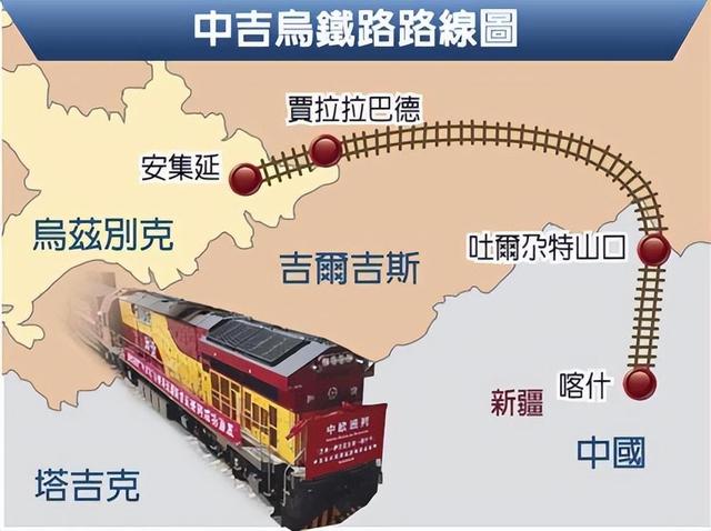 中吉乌铁路扯皮多年，轨距只是借口！未来几秒换轨谁都逃不开了