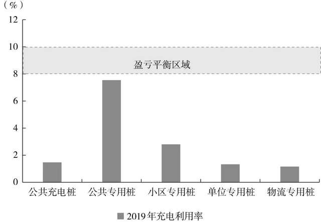 2030年国内充电桩市场规模将超过5000亿元(图15) 2030年国内充电桩市场规模将超过5000亿元(图15)