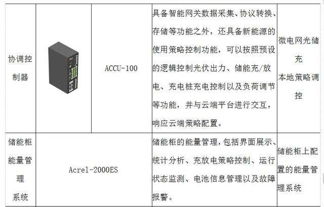 浅谈含分布式光伏和电动汽车充电桩的配电网无功功率优化调度研究