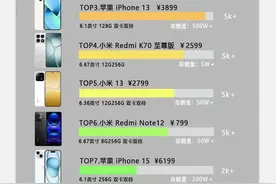 8月最新手机热卖榜Top10，想买手机的可以参考看看图片