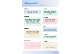 鸿蒙版QQ再迎更新，QQ空间相册上传、群相册上传统统安排上了！图片