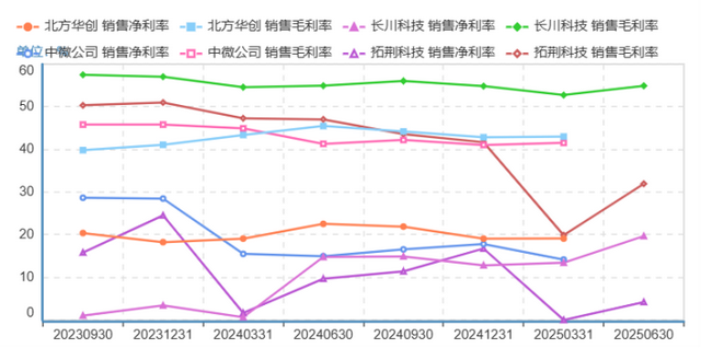 长川科技，一鸣惊人！