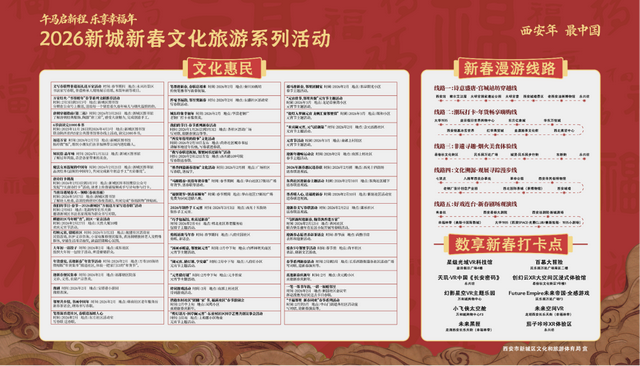 208.17万！新城文旅迎开门红！