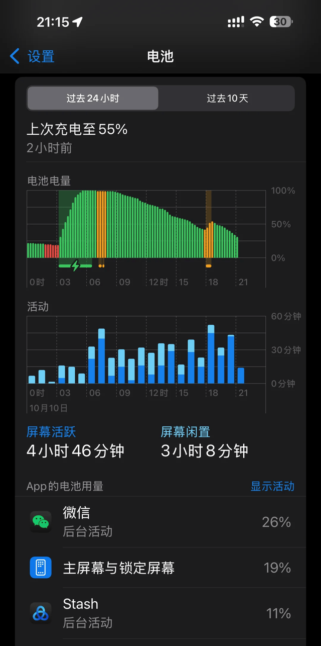 iOS 27续航实测：iPhone 11待机从9%降到2%，打游戏反增7%