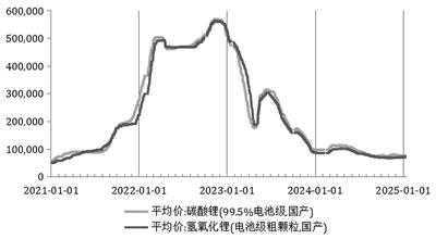 宁德时代这波锂矿停产影响有多大