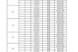 最新！国债发行安排公布！图片