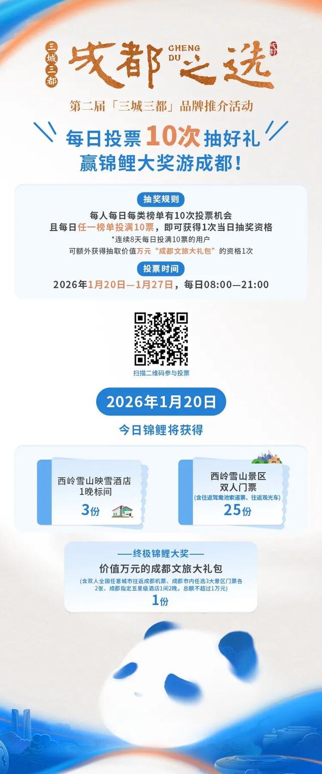 投票开启！第二届“三城三都”品牌等你来选，内含超多福利