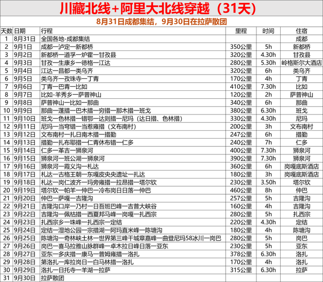 比318人少，比219更具挑战！川藏这条9000公里自驾线，走一趟31天