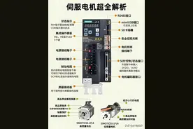伺服电机超全解析 值得收藏备用 最全面的解析让你轻松搞定图片