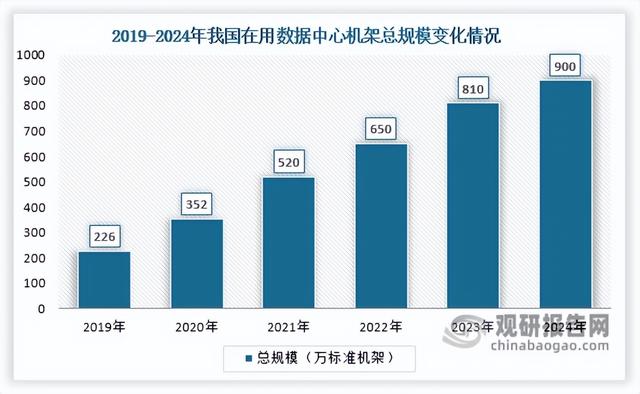 我国热界面材料行业迎AI算力机遇 国产化、高端化仍是未来发展方向