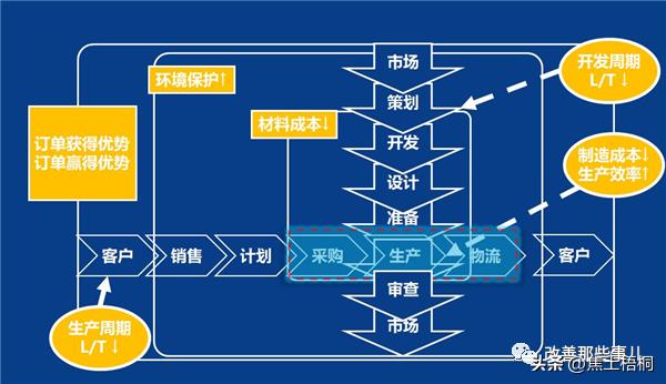 制造计划和控制(MPC)概述插图5 制造计划和控制(MPC)概述