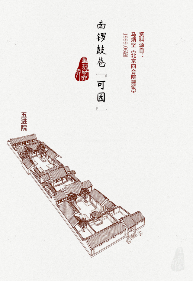 四合院为何能火上千年？网友：这才是中国人该住的豪宅！