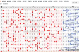 25年4.30日大乐透走势图劝退篇图片