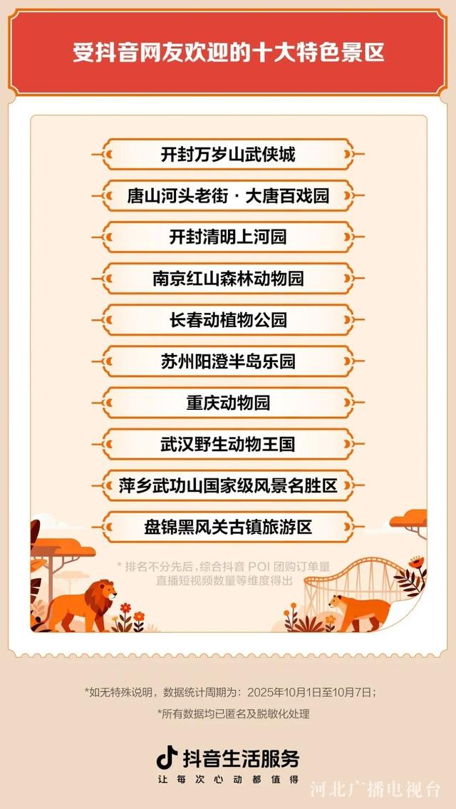两个“全国第二”！唐山河头老街假期旅游忒火爆
