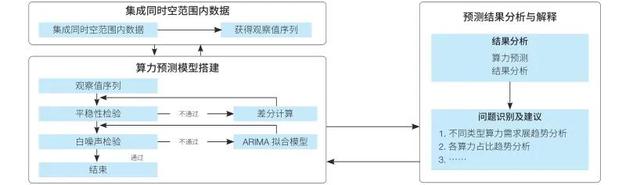 算力能耗新答案！盘古智库预判2030，标准体系是关键