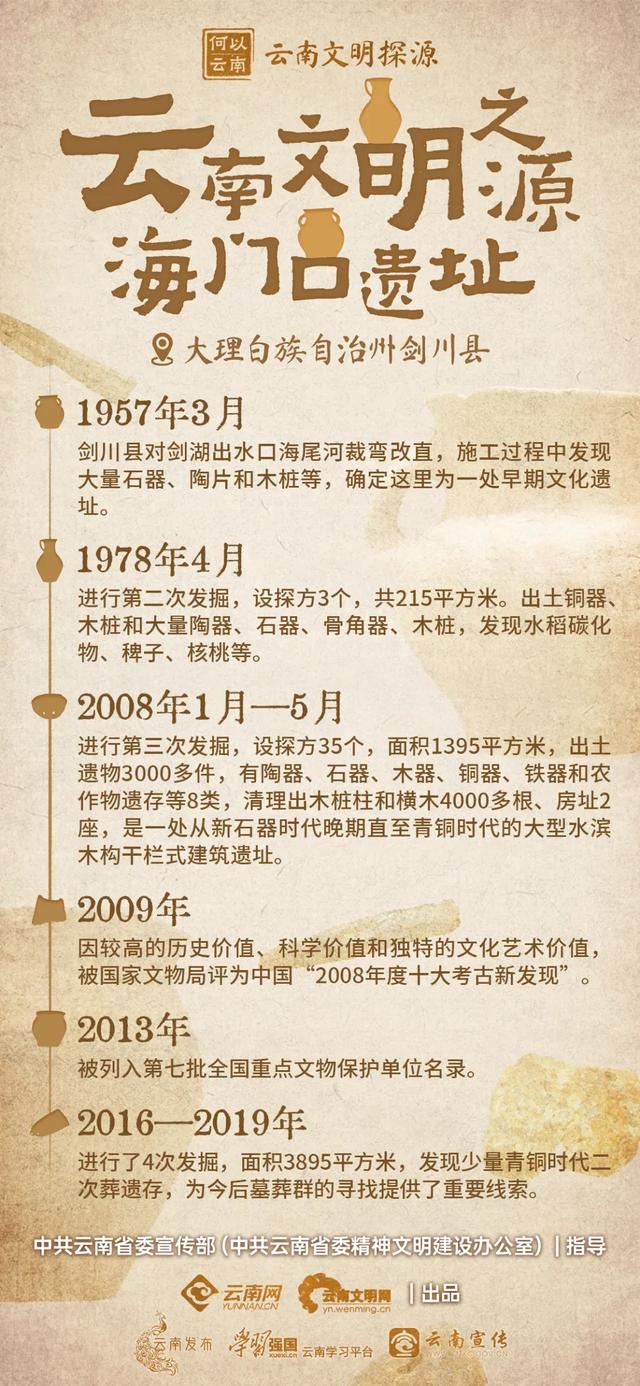 “何以云南·云南文明探源”融媒体报道引发云南文化界人士和网友点赞