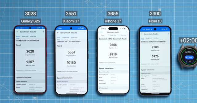 小米 17 对比 Galaxy S25、Pixel 10、iPhone 17 – 根本没法比！