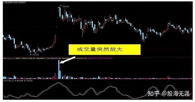 换手率高代表什么