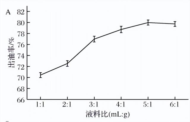 优化鸭油提取工艺—超声波提取