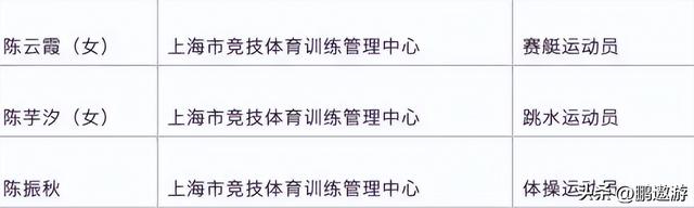 全运会夺金仅1个月，陈芋汐再破天花板	，全红婵的话终于有人信了