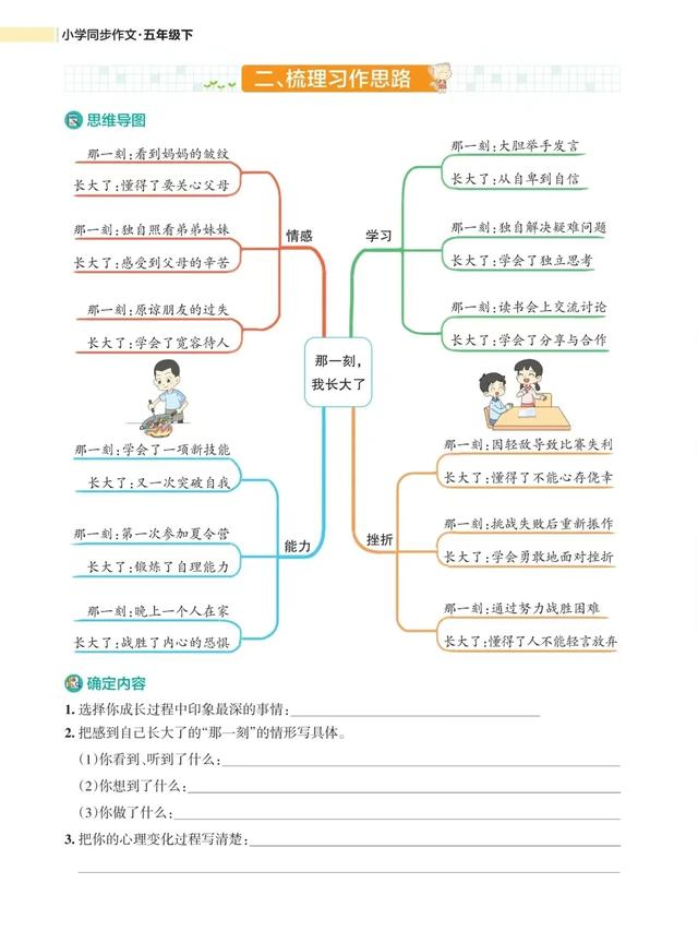 五年级语文下册，第一单元《那一刻，我长大了》习作指导及范文～