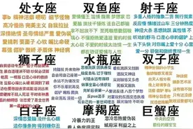 十二星座的性格特点，建议收藏！图片