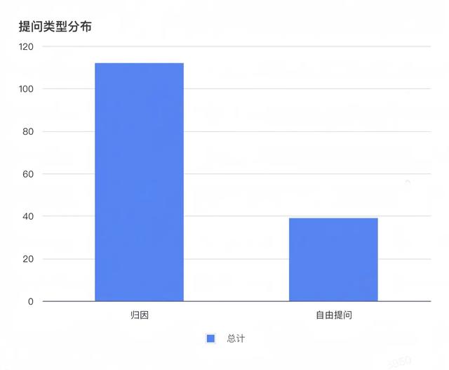火山引擎推出数据智能体Data Agent评测体系!