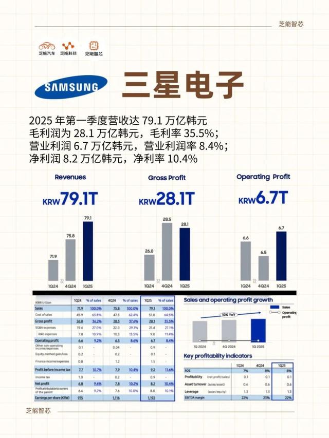 三星半导体逆袭：从亏损4000亿到赚5万亿，超级周期的秘密全解析