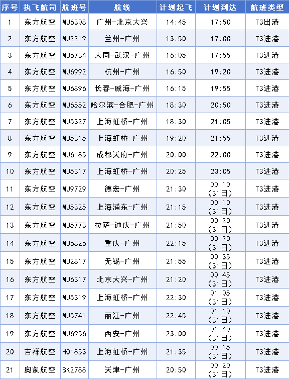 白云机场T3启用倒计时！超全交通攻略来了