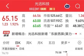 CPO光模块爆火！A股这5家龙头公司，或将引爆下一轮科技狂潮？图片